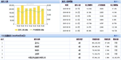 上市公司查詢|查上市公司